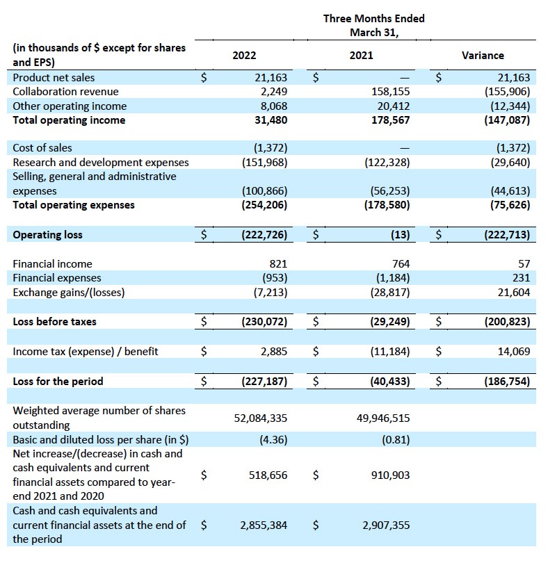 Argenx earnings
